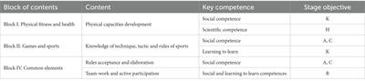 Effect of the hybridization of social and personal responsibility model and sport education model on physical fitness status and physical activity practice